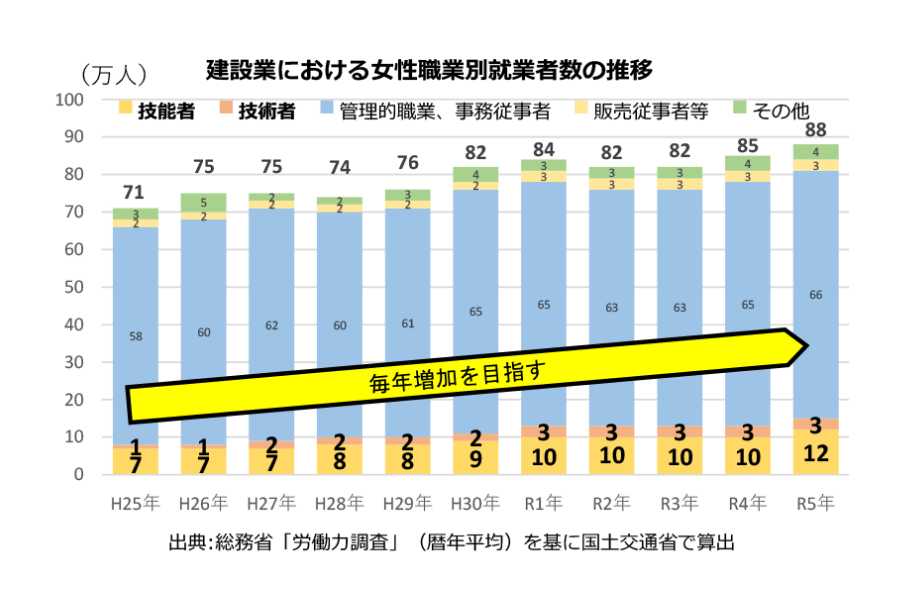 表