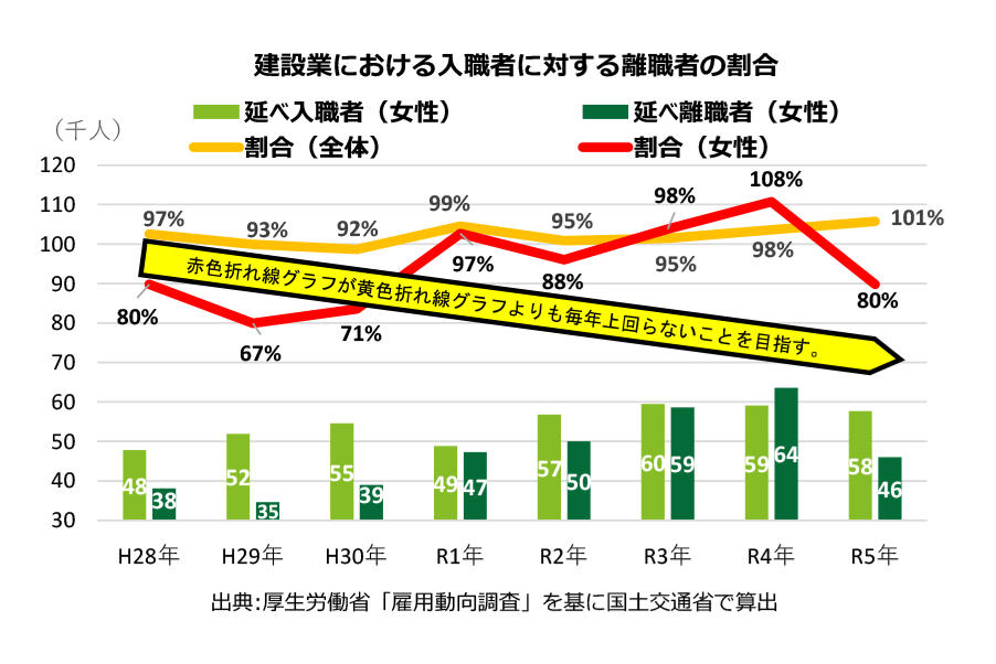 表
