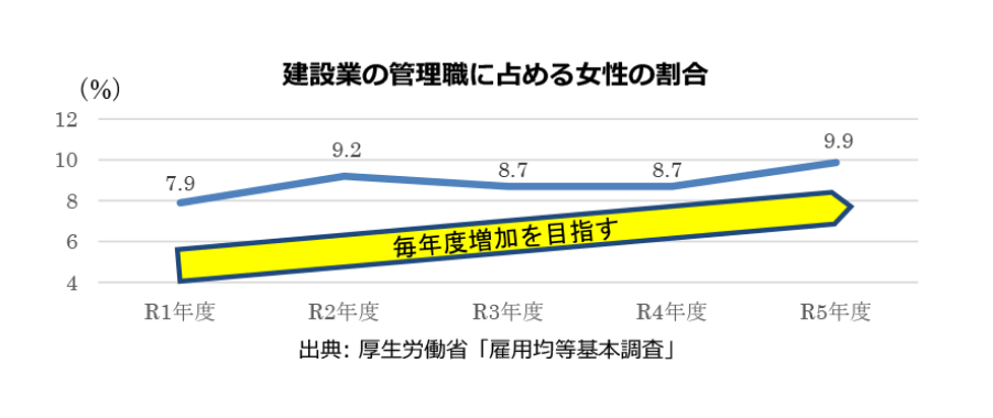 表