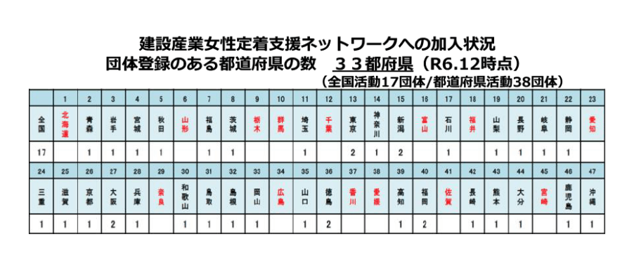表